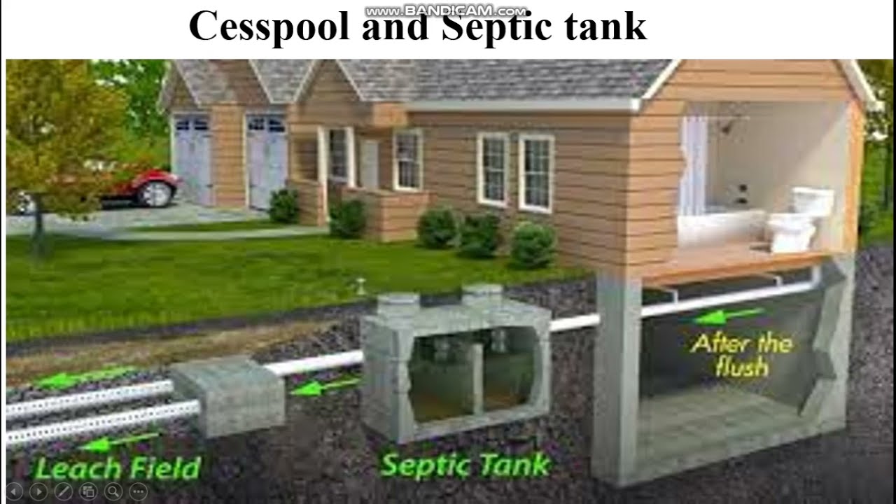 Cesspool and Septic tank Private disposal system