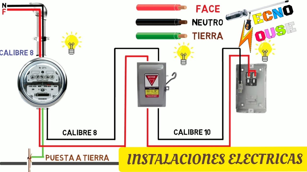 INSTALACIONES ELECTRICAS DOMICILIARIAS / CAPITULO 1