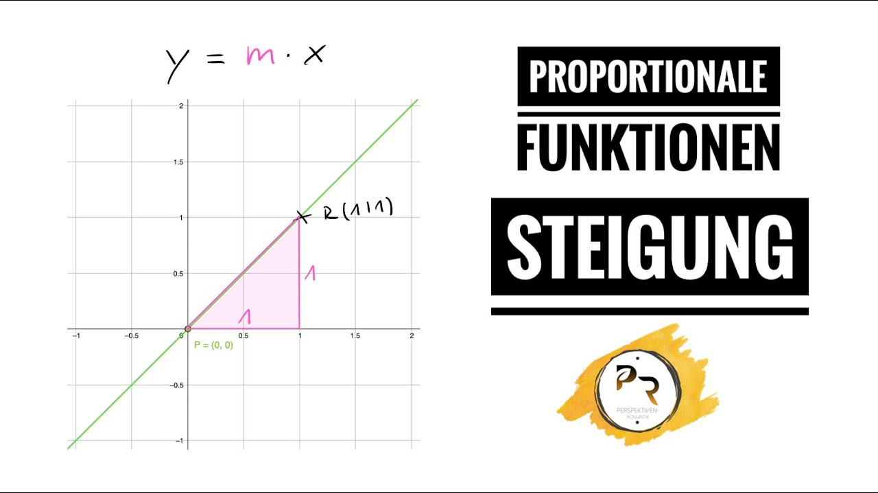 Proportionale Funktionen ⎜ y = m ・x ⎜ Steigung m ⎜ Steigungsdreieck an einer Simulation erforschen