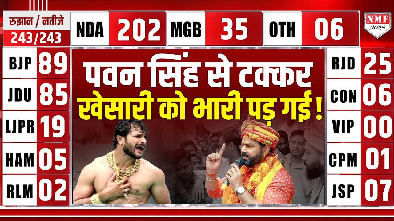 Bihar Result: कौन है असली ‘Power Star’… Pawan Singh ने Khesari को बता दिया !
