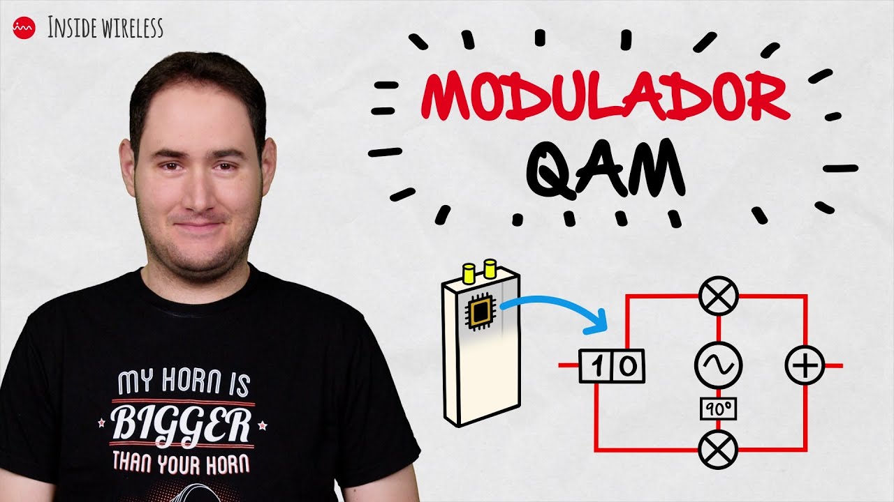 Inside Wireless en Español: Modulación QAM II - El modulador