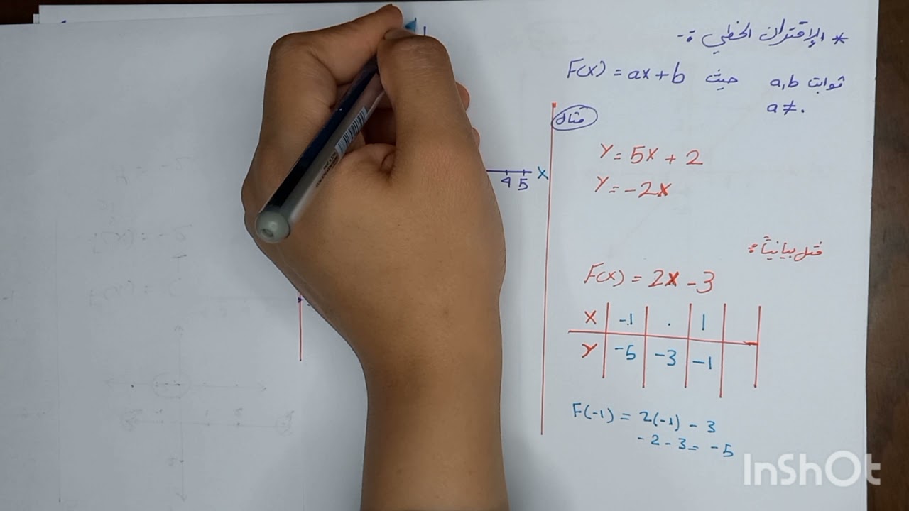 تأسيس الاقتران المتشعب ٢ ..للاول علمي كولينز