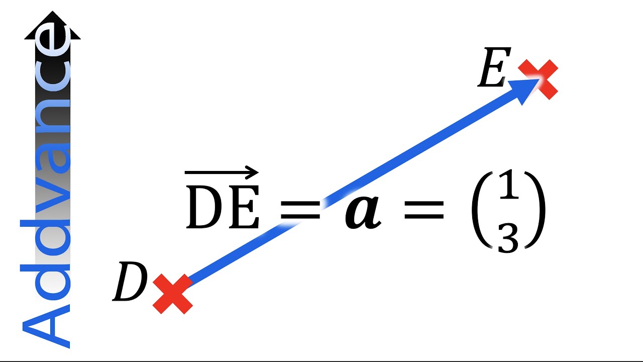 Introduction to Vectors | ↗️ GCSE Maths | Addvance Maths ➕