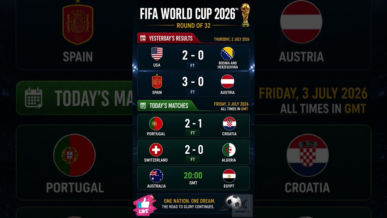 FIFA World Cup 2026 Results & Today&rsquo;s Matches ⚽ Portugal Beats Croatia   Switzerland vs Algeria   Au