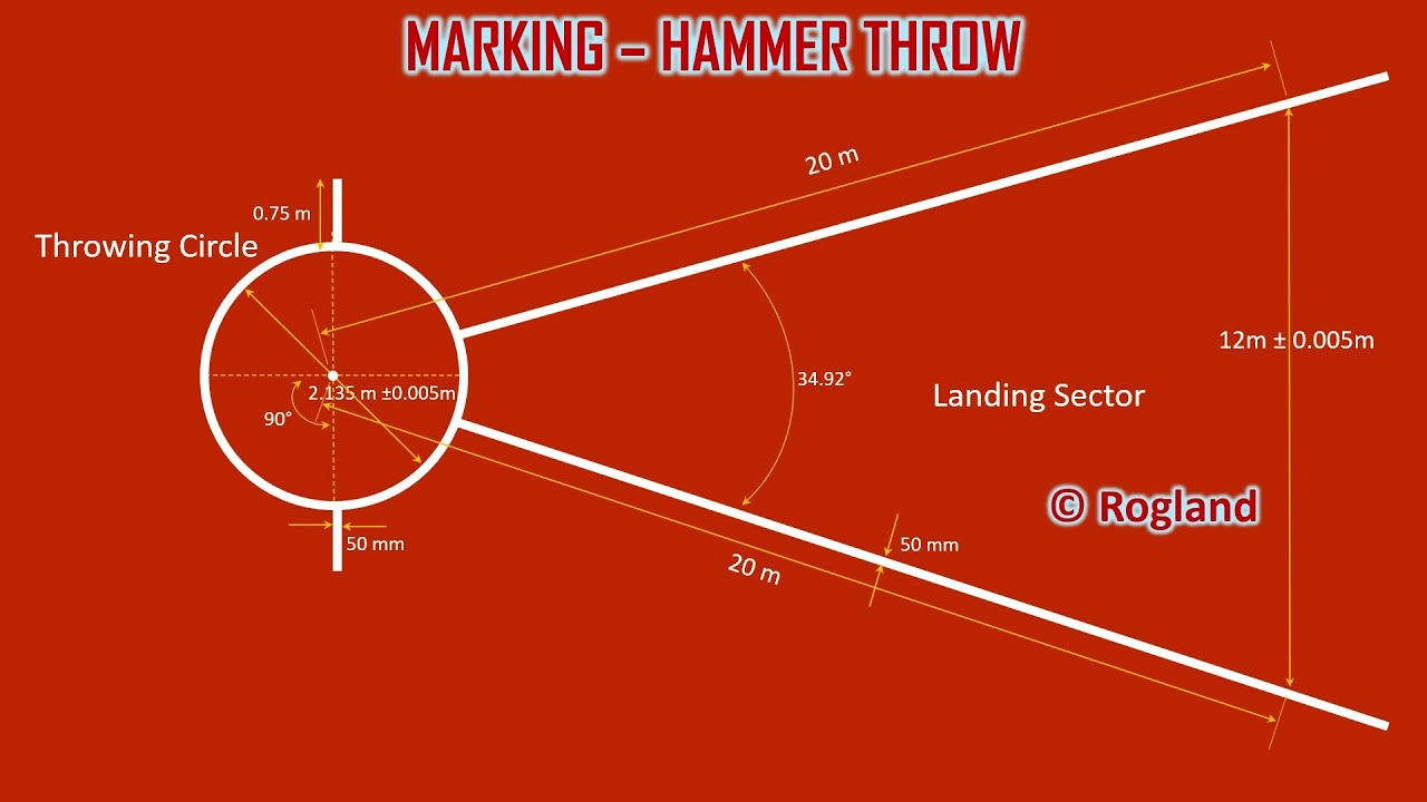 Track and Field Marking - Throws - 3 Hammer Throw Sector Marking and Measurements