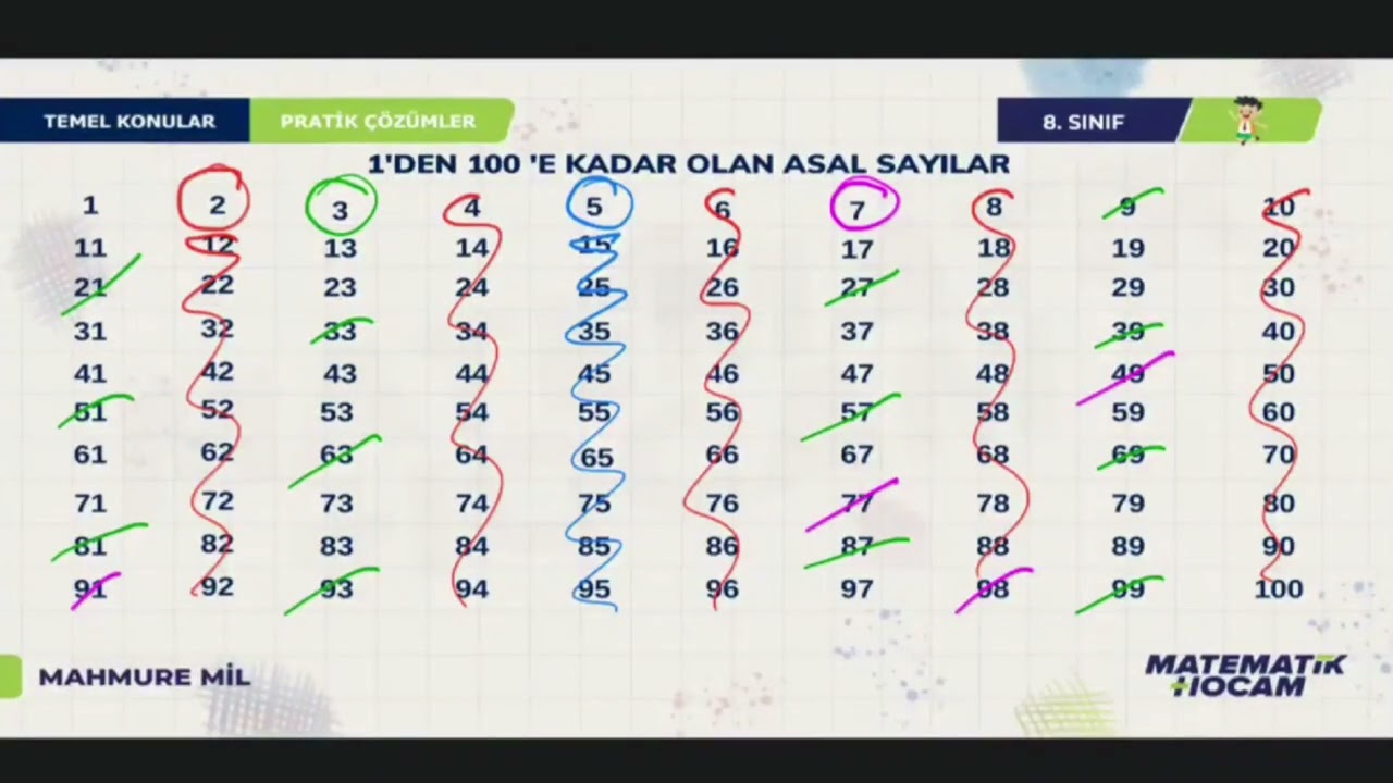 1'den 100'e kadar olan ASAL SAYILAR #asal #lgs #matematik #online #ders