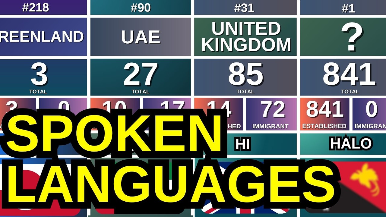 How Many Languages Are Really Used in Each Country? Global Ranking