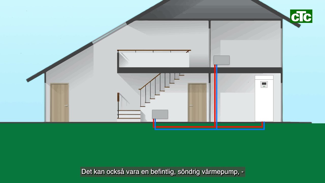 CTC EcoLogic S