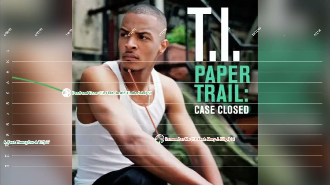T.I. - Billboard Hot 100 + Bubbling Under Chart History (2003 - 2020)