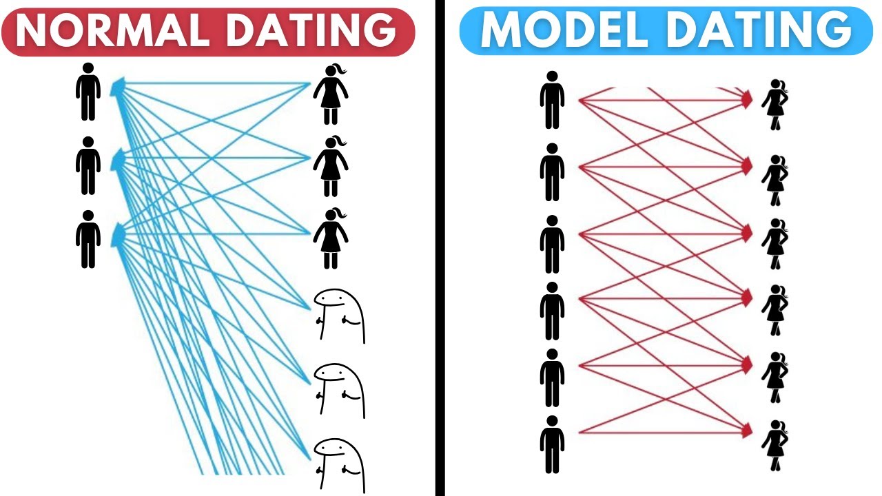How To Date Female Models (Explained By Former Model and Dating Coach)