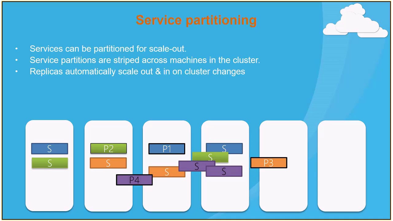 Azure Development Group - Session 17 - Microservices Part 2 - Advance Features