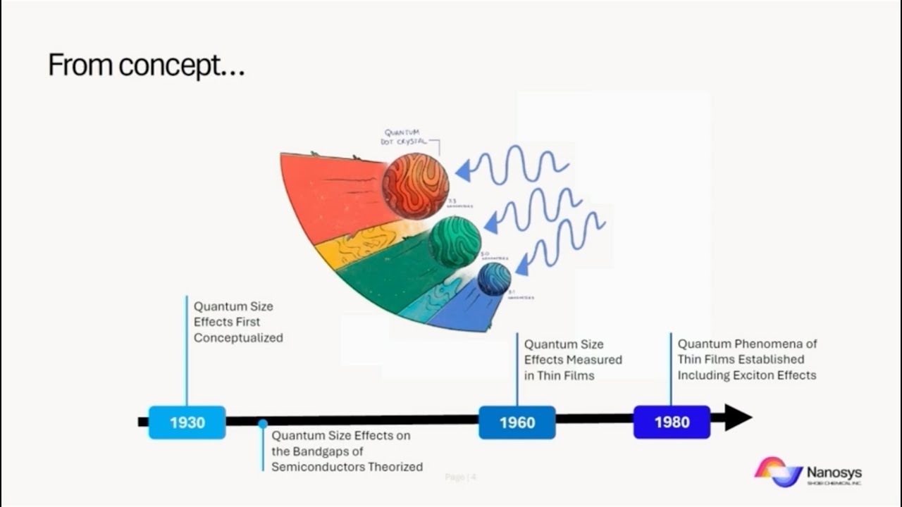 Quantum Dots for Displays: Display Week 2024 Short Course