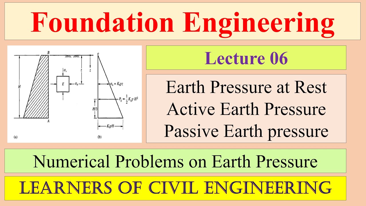foundations Engineering || lecture No. 6|| Earth Pressure