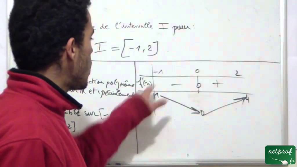 Continuité, image d'un intervalle fermé, exercice 1