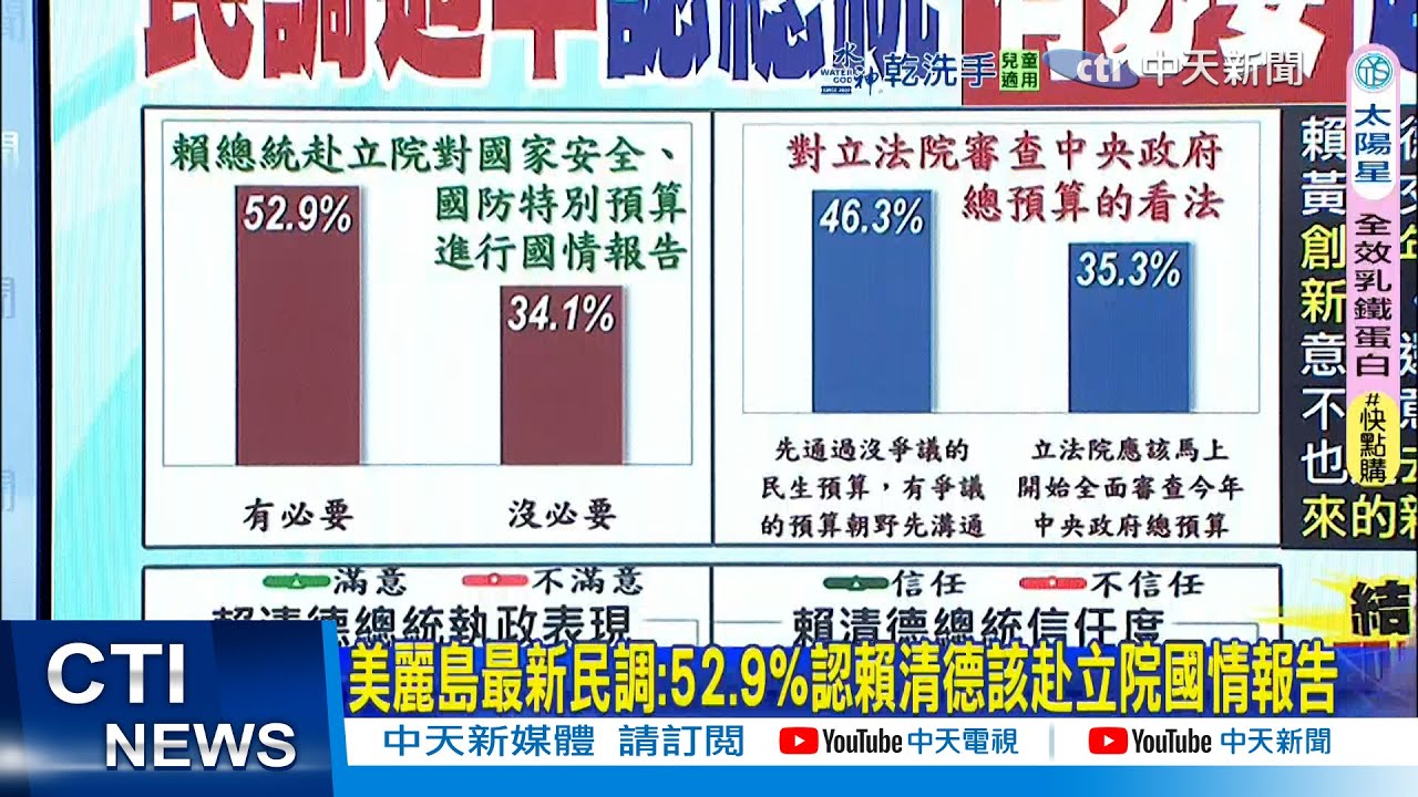 【每日必看】美麗島最新民調:52.9%認賴清德該赴立院國情報告｜卓榮泰不副署硬槓 郭正亮:賴應考慮美態度 20260203