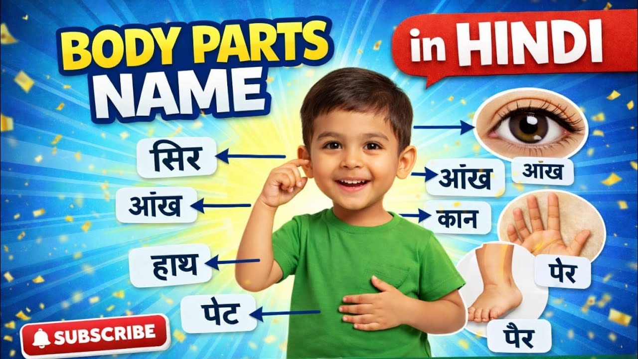 Shareer Ke Ango Ke Naam | Body Parts Name with Picture | Hindi–English