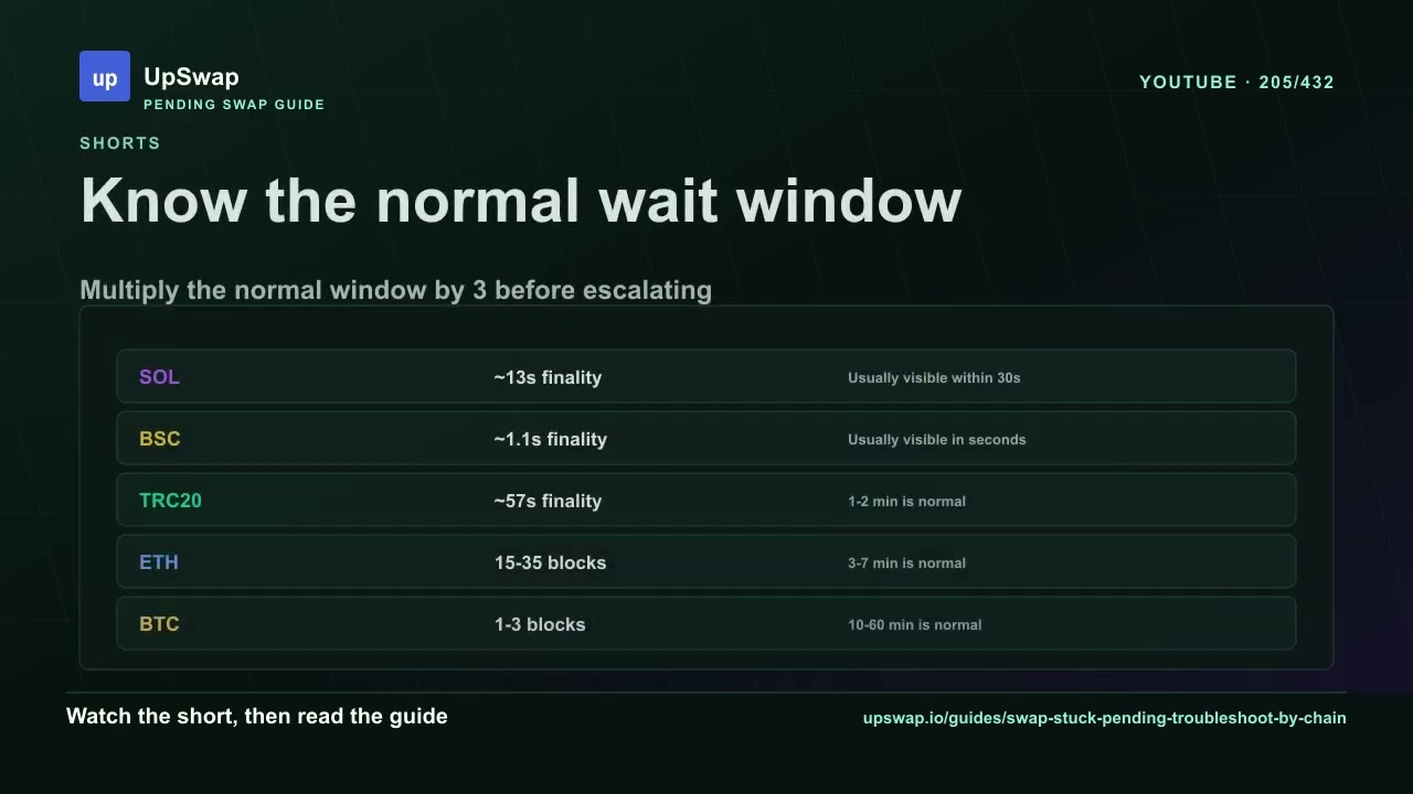 Crypto Swap Stuck on Pending? 5-Min Fix by Chain (BTC/ETH/SOL/TRC20)