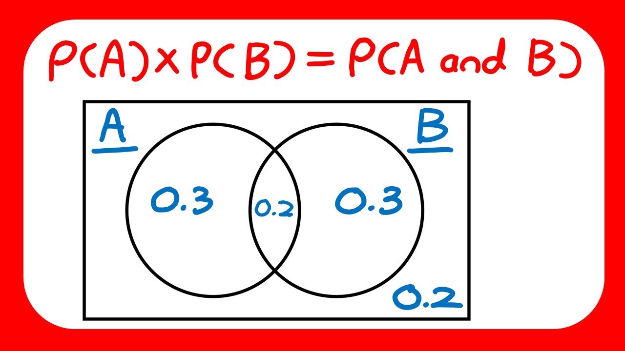 Venn Diagrams - Statistics Edexcel A Level and AS Maths Probability