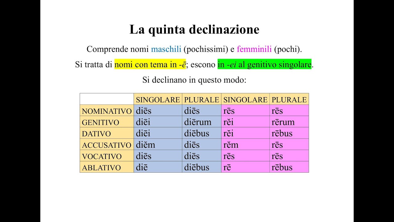 La quinta declinazione del latino - Pillole di Latino -