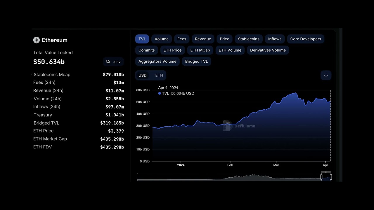 1 Must Have Pro Ethereum Competitor In Any Crypto Portfolio