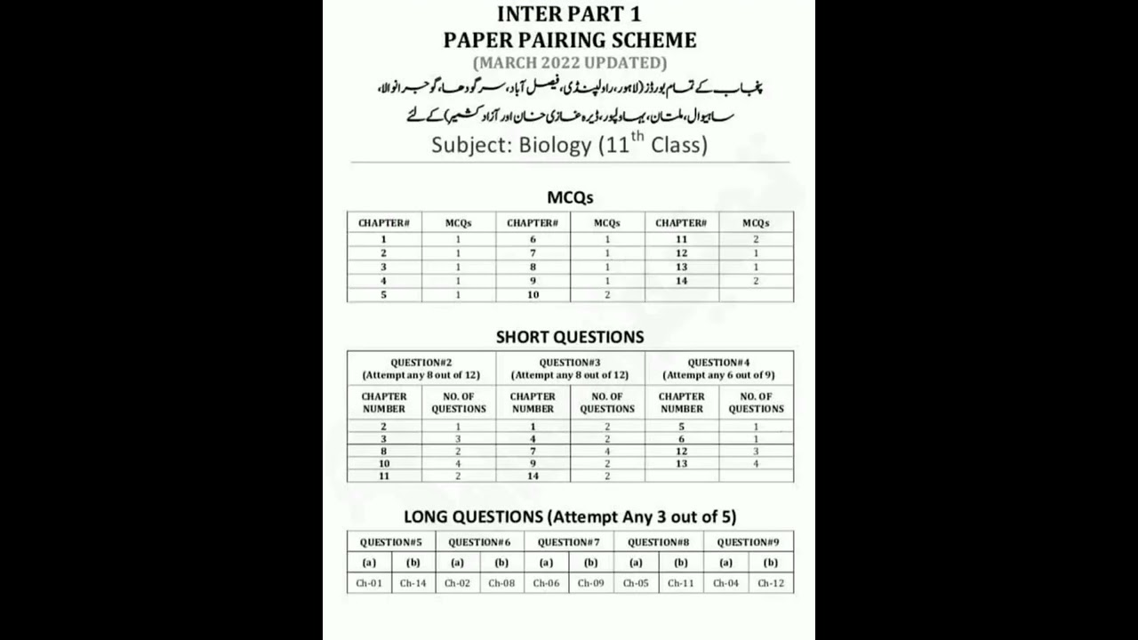1st Year Biology Pairing Scheme - 2022 (All Punjab Boards) | Knowledge and Wisdom