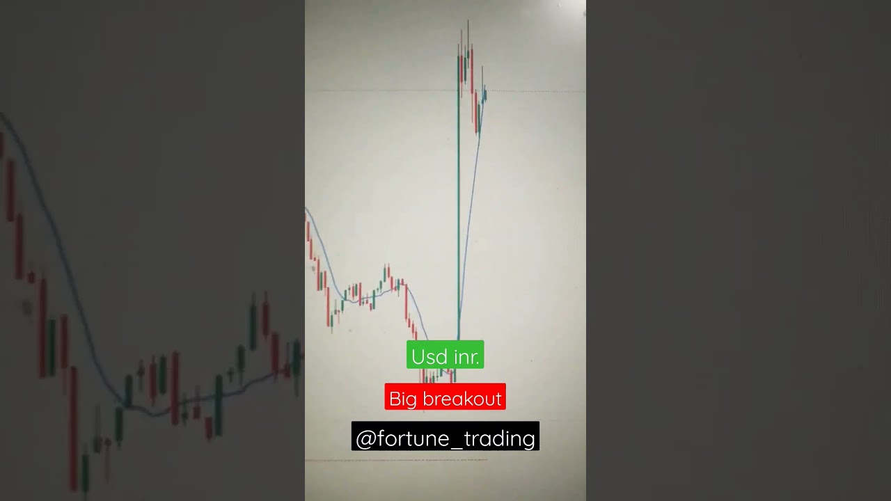 tomorrow market prediction || usd inr🔥big breakout|| #usdt #usd #usdinr