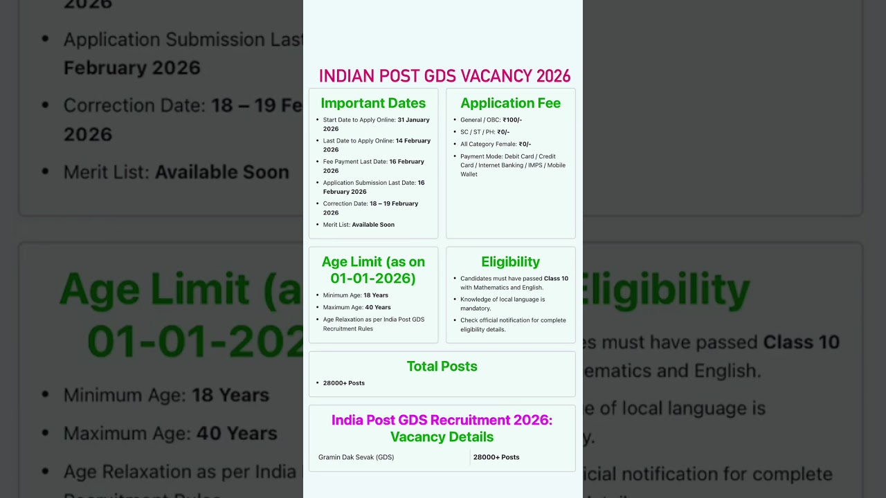 Indian post office recruitment 2026/gds new vacancy 2026/post office recruitment 2026/postoffice job
