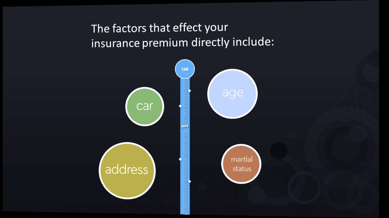 Understanding Cheap Car Insurance Qutoes & Rates Online