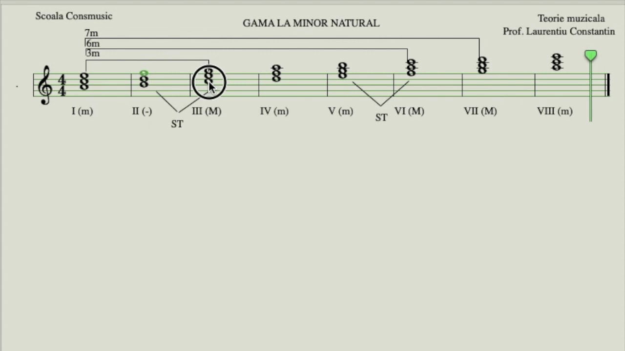 Gama La minor natural - caracteristici | Teorie muzicala online