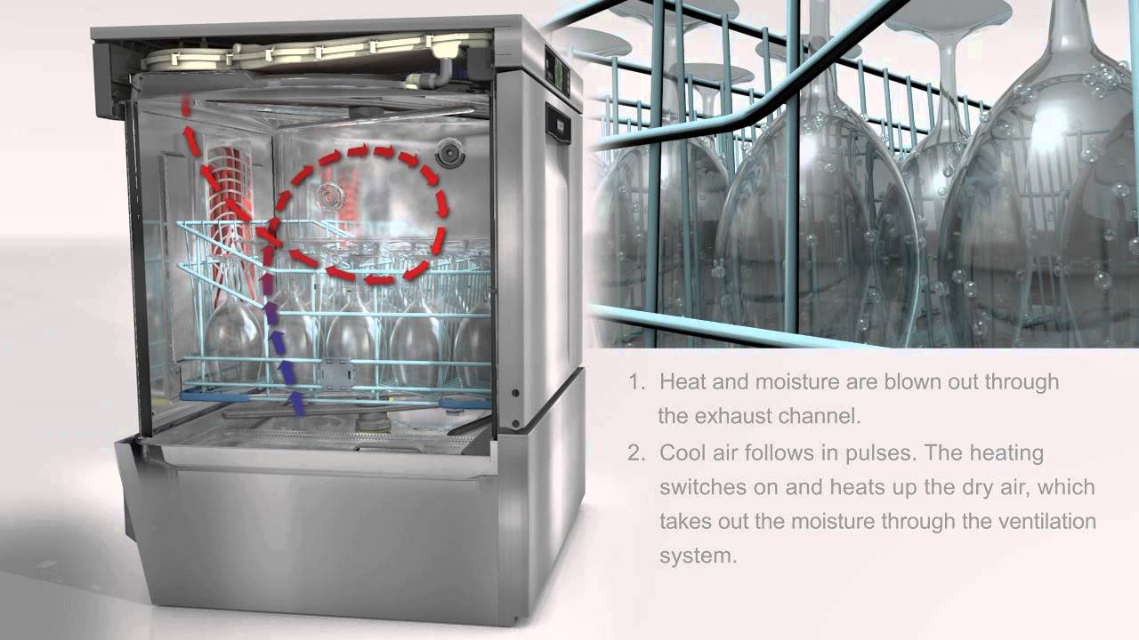 Animation HOBART Undercounter Dishwasher Generation 2013