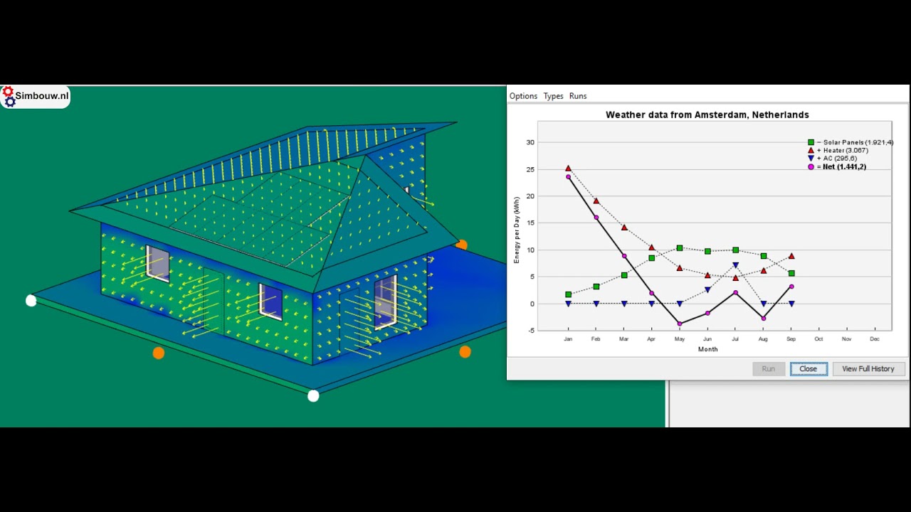Simulatie energieverbruik vakantiewoning met zonnepanelen