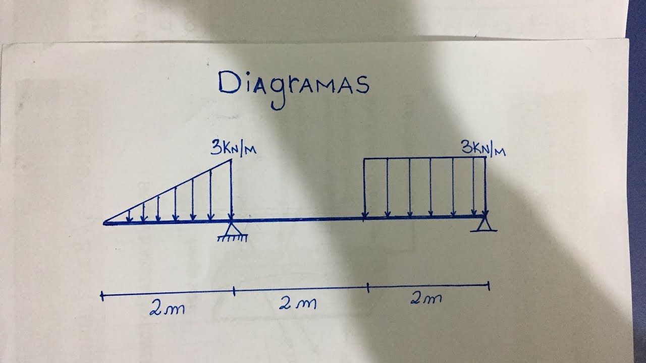 DIAGRAMAS DE ESFORÇOS NORMAL, CORTANTE E MOMENTO FLETOR COM CARGA EM BALANÇO TRIANGULAR E RETANGULAR