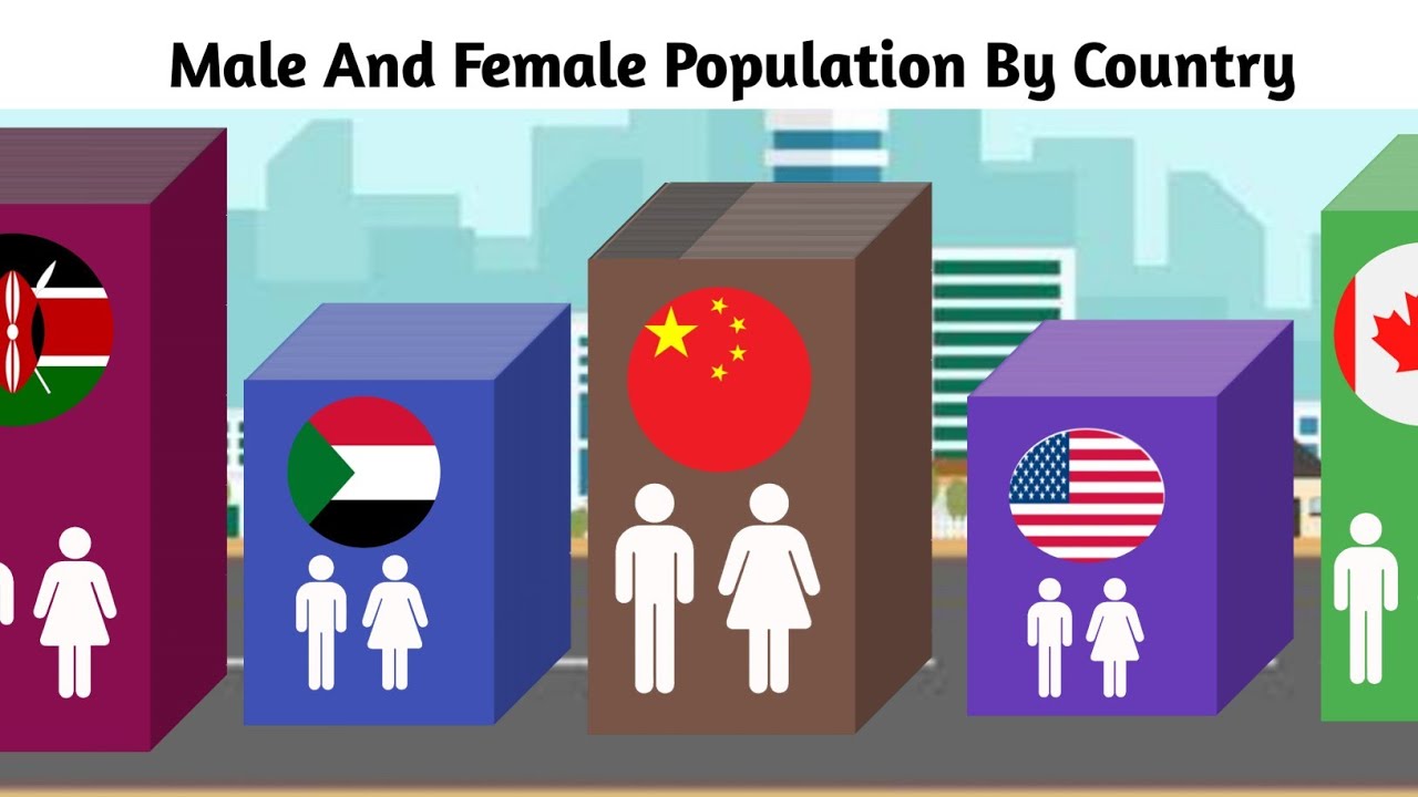 Countries By Male and Female Population // Male & Female Population By Countries 