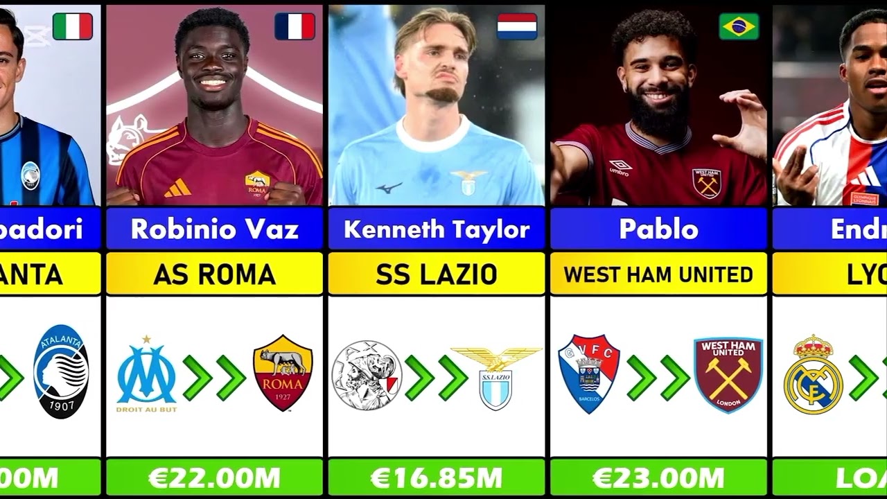 👉 HERE WE GO! Top Winter Transfers 2026 🔥 Real Madrid Shock Move?