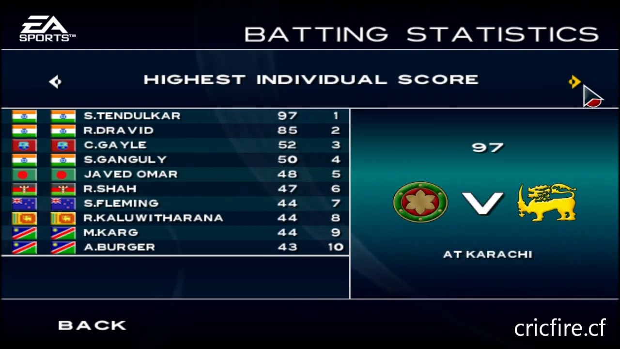 EA Sports Champions Trophy 2002 Statics | EA Sports CT 2002
