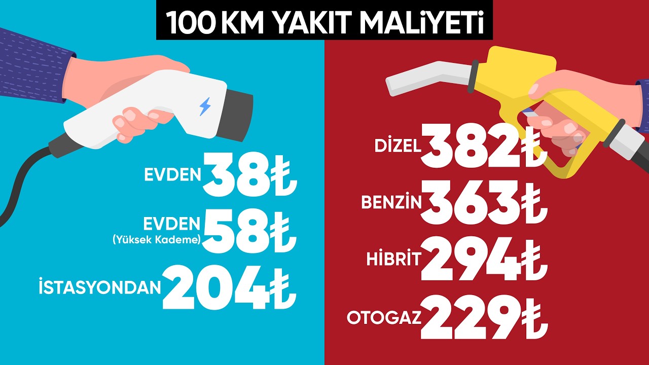 Artık Dizel Mantıklı Değil! 100 km G&uuml;ncel Yakıt Maliyetleri