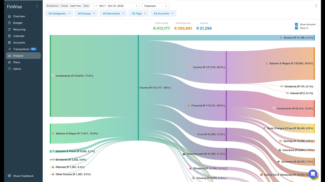 Weekly team update - Sankey Chart, Bank Integration fixes & Discovery Bank