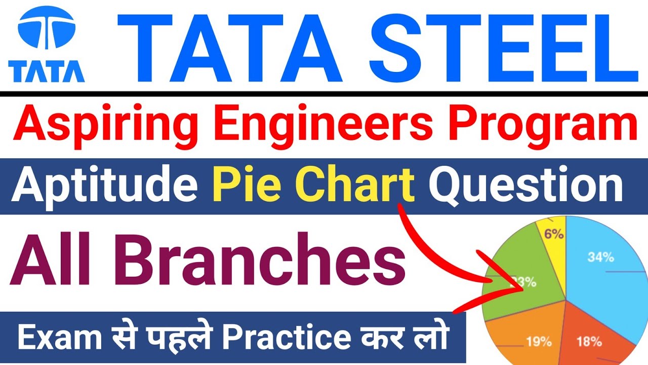 Tata Steel AEP Aptitude Questions || tata steel aspiring engineers program aptitude question ||