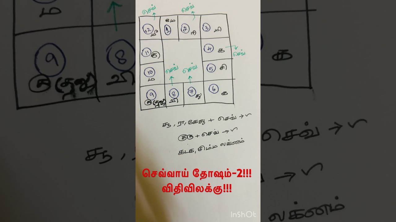 செவ்வாய் தோஷம் விதிவிலக்கு!!!- Sevvai Dosham #astrology #tamil #sanipeyarchi2023to2026intamil