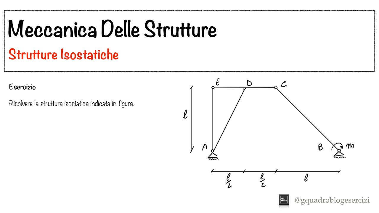Meccanica delle Strutture - Risoluzione Strutture Isostatiche - 2.1