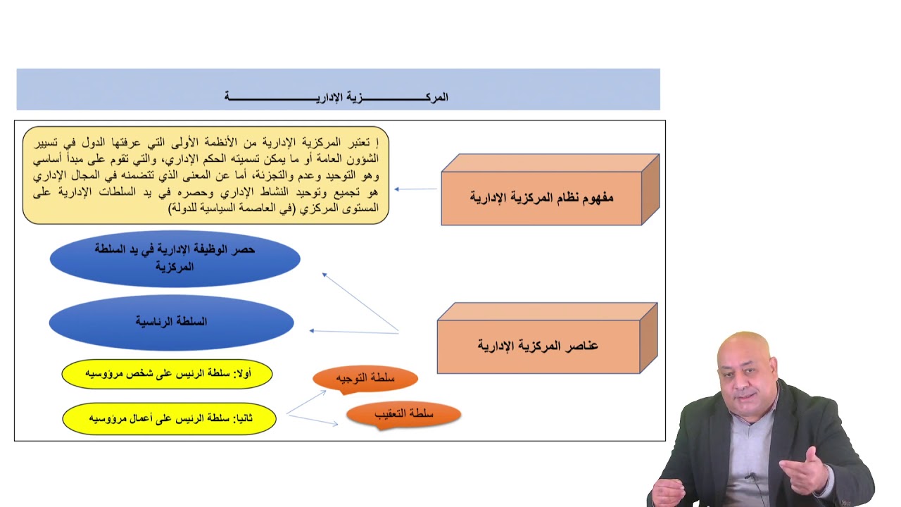 القانون الاداري  التنظيم الاداري المركزي
