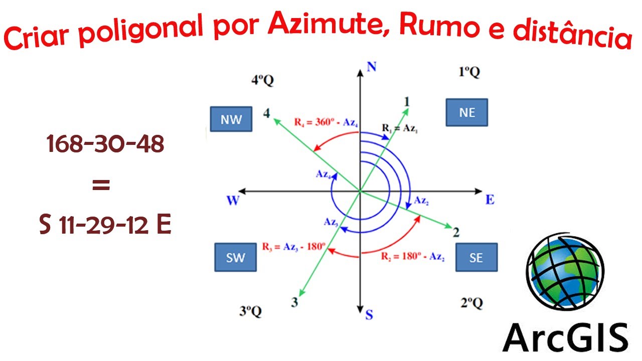 Aula 08 - Criar poligonal por Azimute, Rumo e distância e extrair de uma propriedade