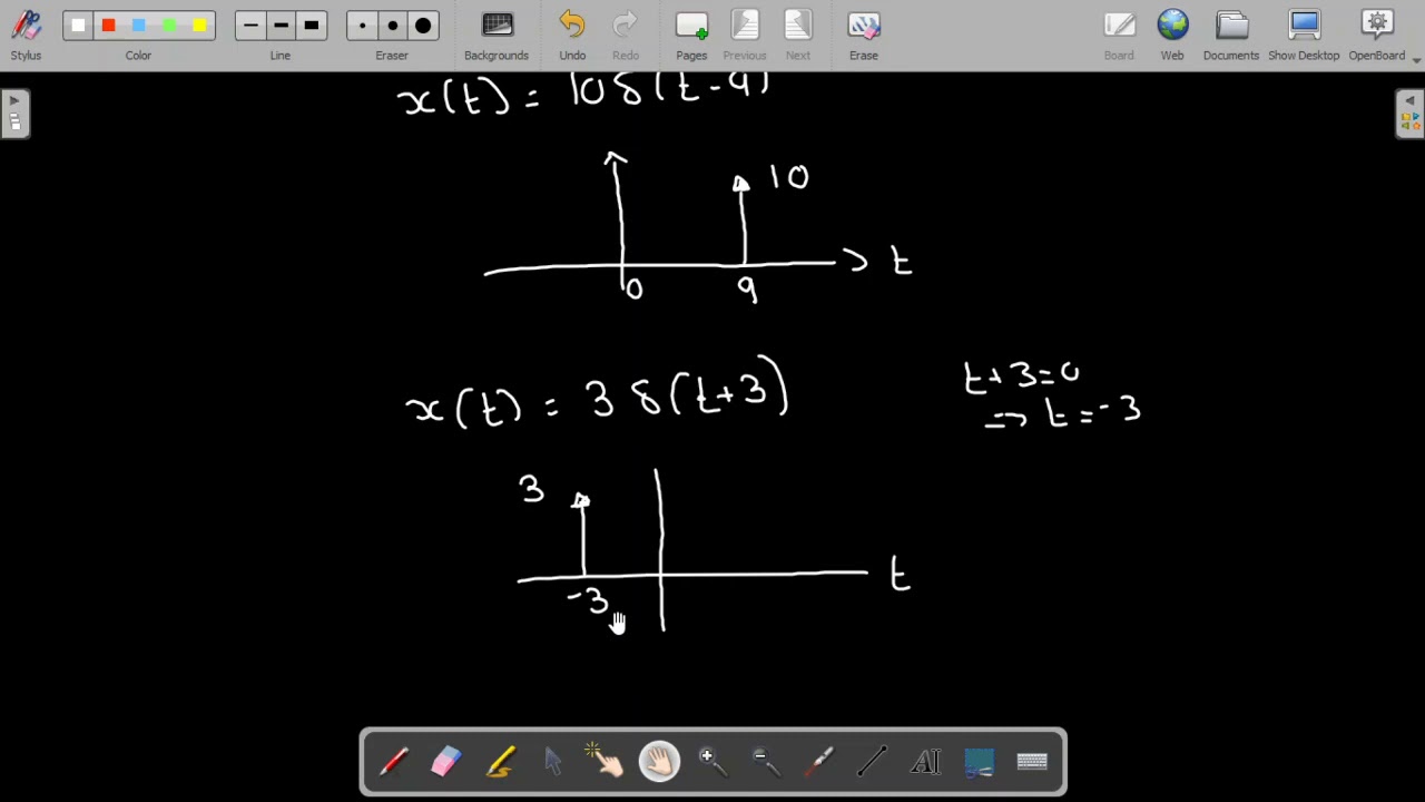 Impulse signal| Unit impulse signal| Properties of impulse signal
