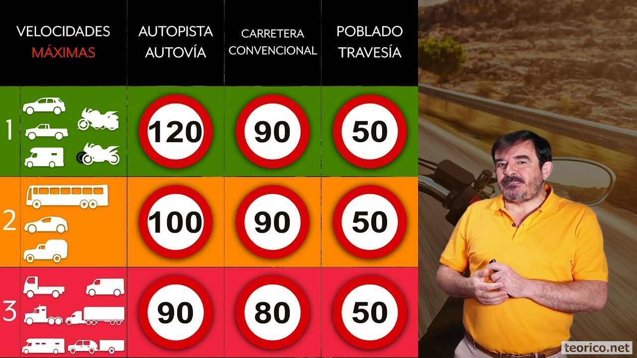 Velocidad DGT 2019