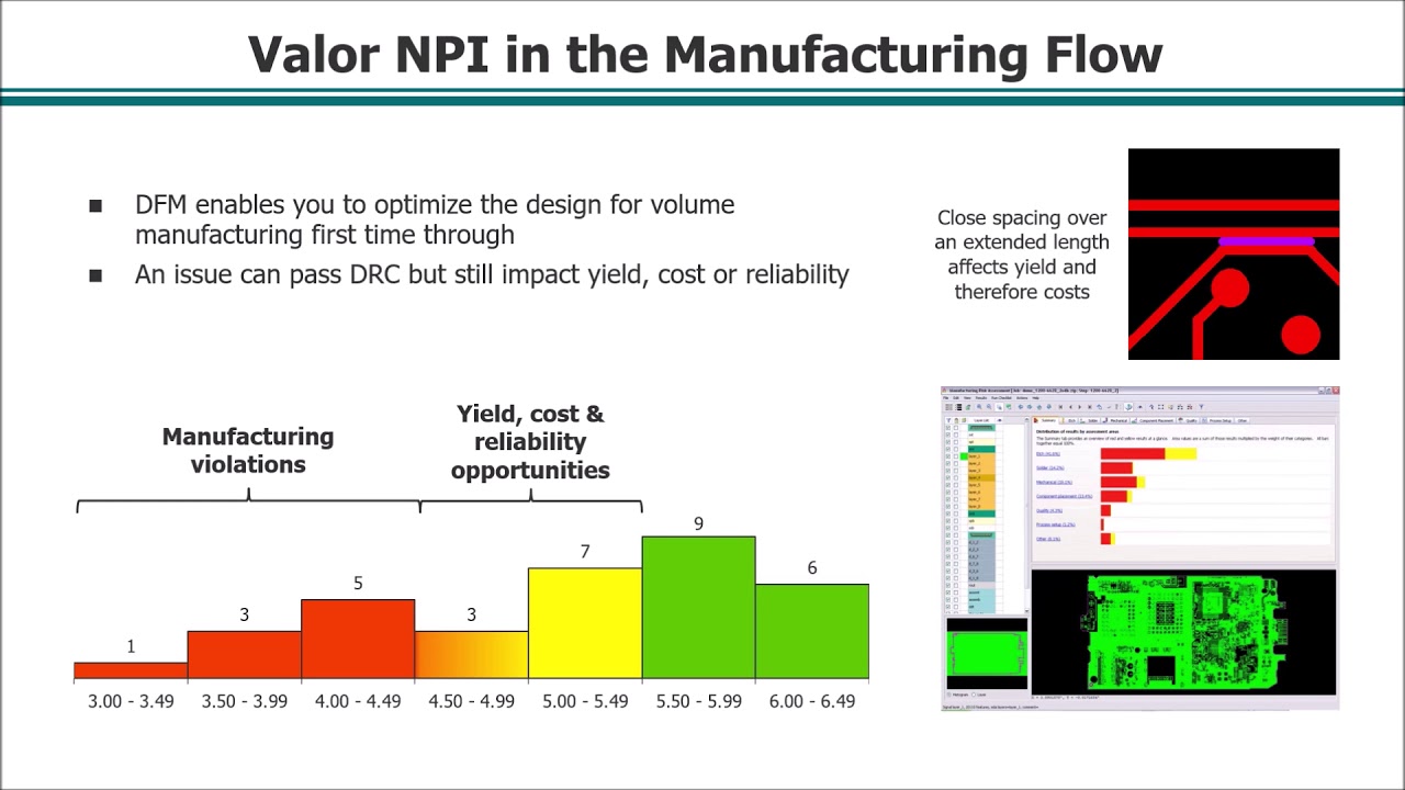 Valor NPI Video