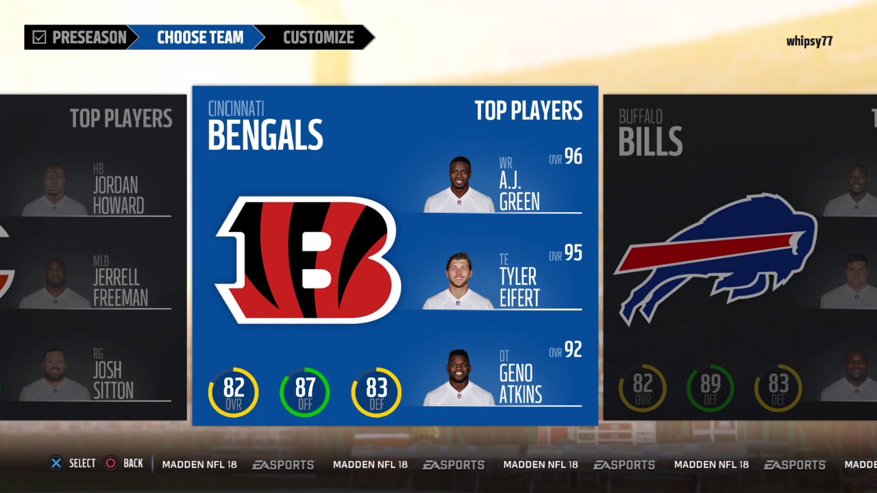 Madden NFL 18 All team ratings