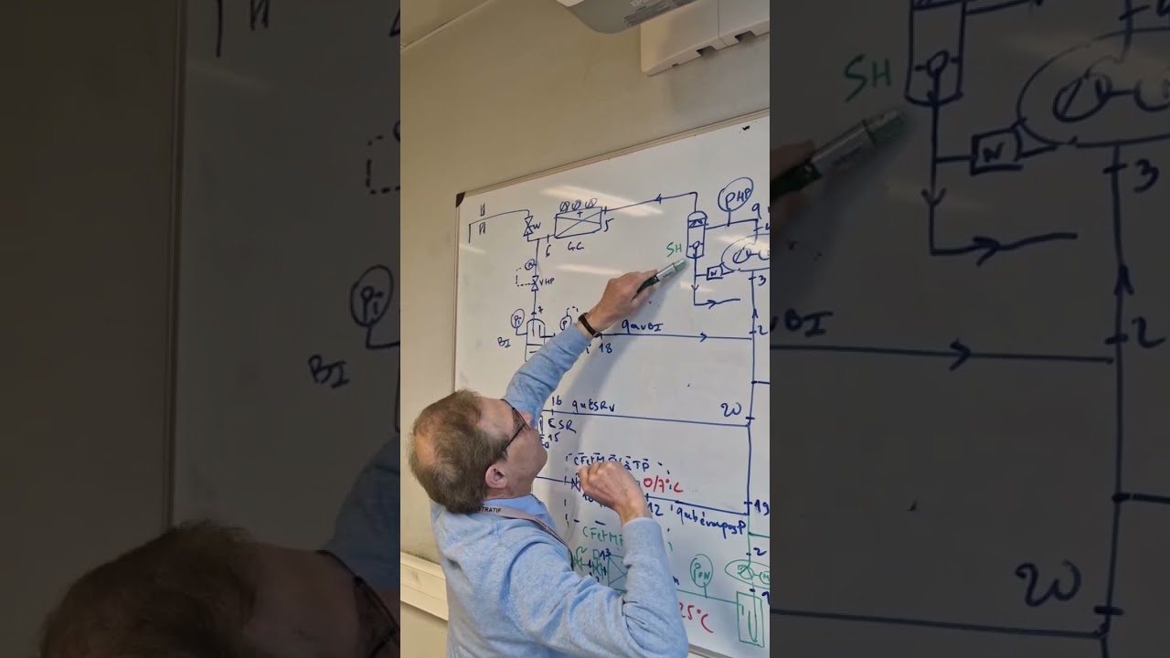CO2 transcritique bietagée.  M. BOUTELOUP nous fait l'honneur de présenter une installation type. 