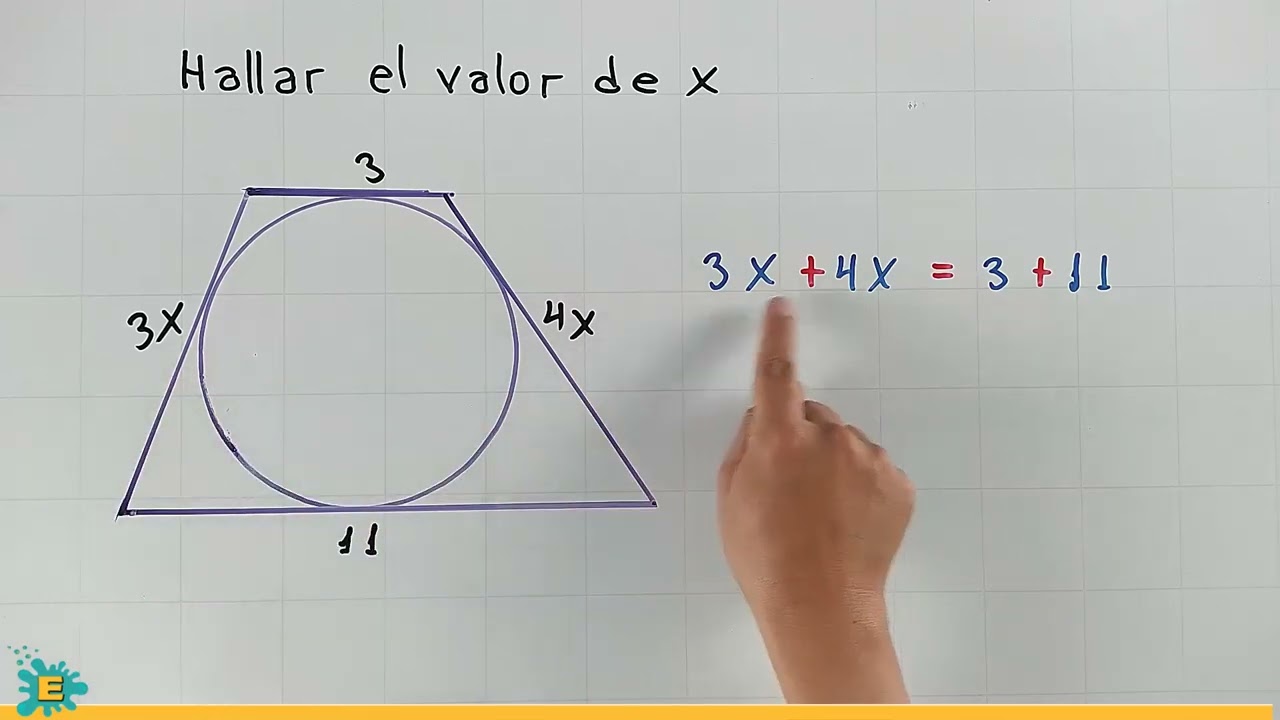 ¿Qué es el teorema de PITOT?