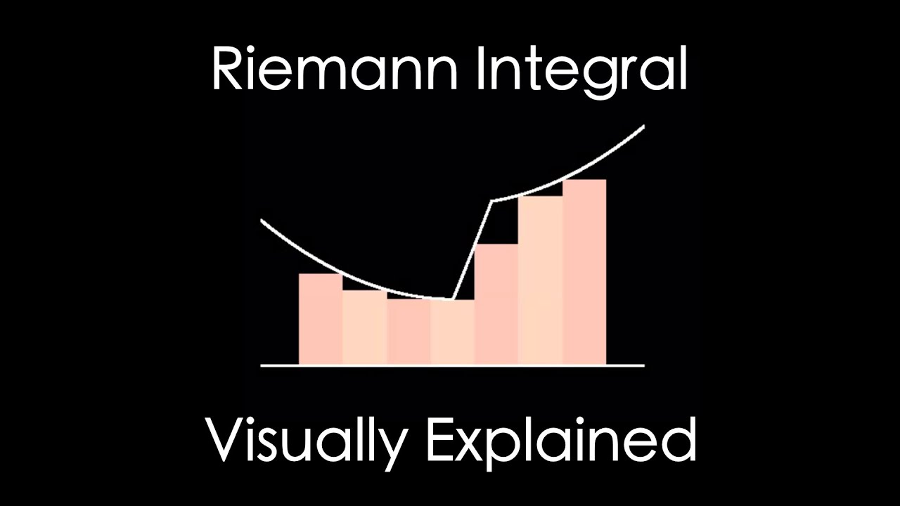Riemann Integral Visually Explained