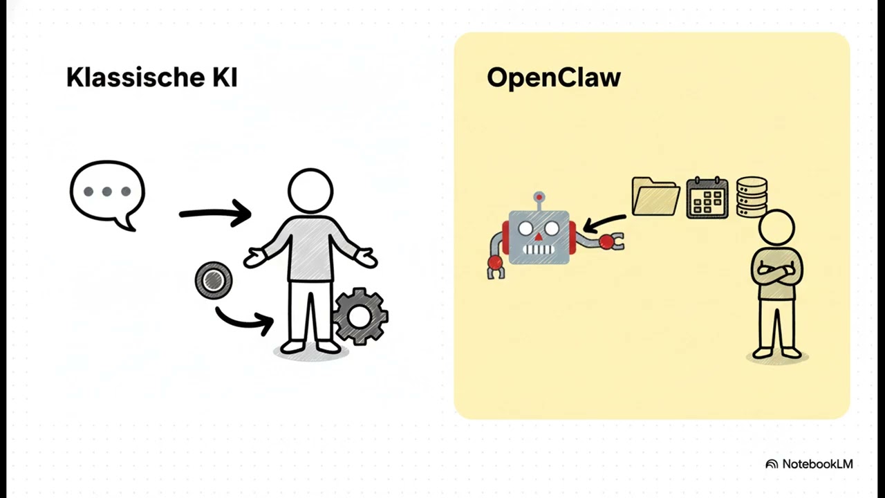 Warum OpenClaw für Firmen gefährlich sein kann
